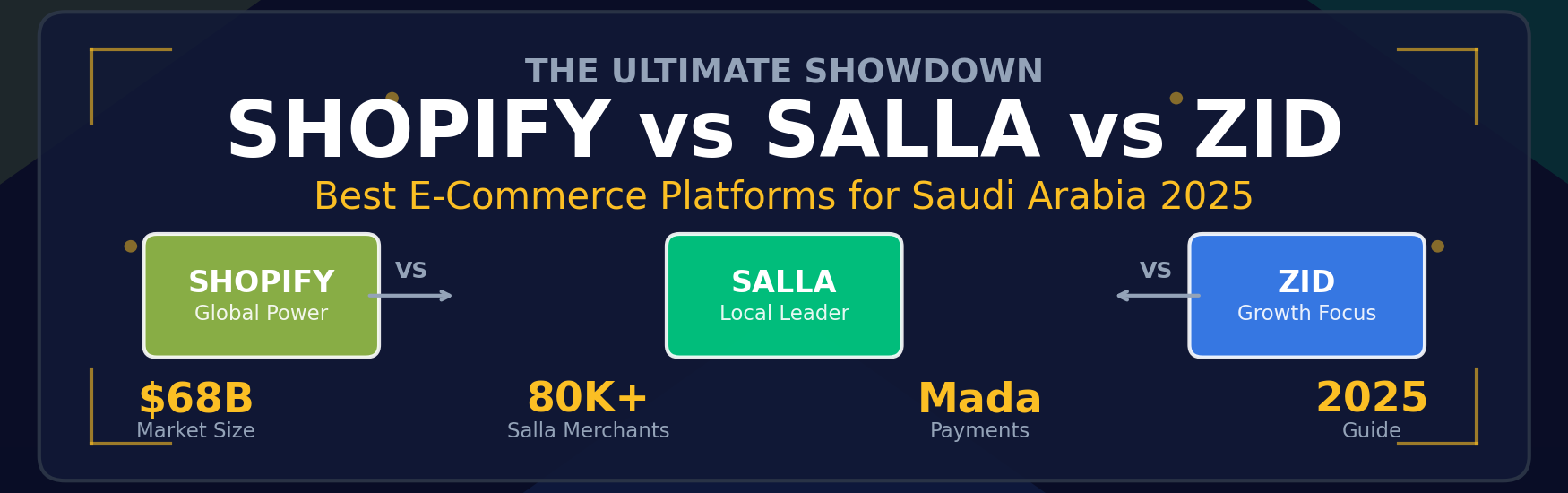 Comparison banner showing Shopify vs Salla vs Zid e-commerce platforms for Saudi Arabia with pricing and features analysis